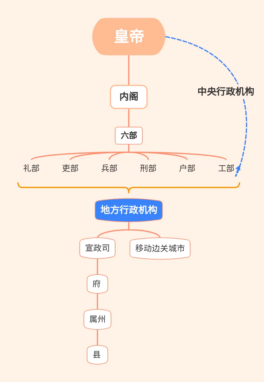 森空岛-鹰角网络官方社区